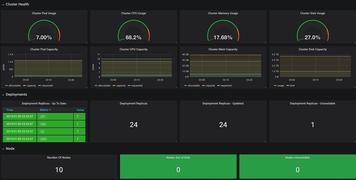 how-to-setup-and-monitor-health-of-applications-in-kubernetes-cluster ...