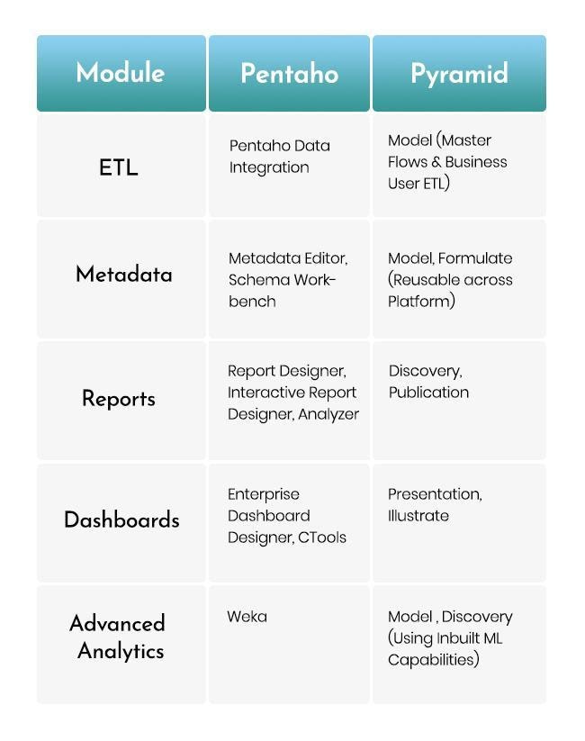 Pentaho vs Pyramid: A comprehensive comparison and Roadmap for ...